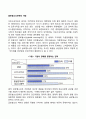 글로벌소싱전략의 개념 1페이지