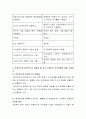 사회복지조사 방법에는 양적조사와 질적조사가 있다 두 가지 조사 방법의 장점과 단점을 비교해보고 각 방법을 통해 조사하면 좋을 주제를 선정해보시오 3페이지