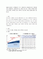 새롭게 등장하는 가족형태(1인 가구 다문화가족 양육미혼모가족 북한이탈가족 동생애가족 공동체가족 등) 가운데 관심 있는 가족을 선택하여 해당 가족의 현황 가족문제 관련 가족복지 프로그램 전망과 과제에 대해  2페이지