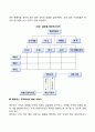 매트릭스조직 3페이지