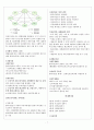 장애인재활상담사 재활사례관리 요약 7페이지