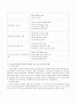 제1차 청소년육성5개년 계획의 과제를 기술하고 청소년육성정책의 전반적인 발전에 긍정 또는 부정의 영향을 중심으로 기술하시오 3페이지