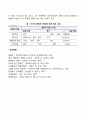 [문화적 환경 분석모형] 홉스테드의 문화 분석모형(개인주의 집단주의 권력거리와 불확실성 회피 남성다움 여성다움) 4페이지