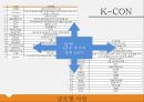 경영학 기업분석 CJ E&M ppt 10페이지
