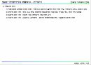 한국형 가치투자전략 PT 자료 11페이지
