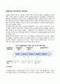 글로벌기업의 발전단계(역사 등장배경) 2페이지