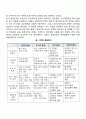 [국제기업의 인사관리] 국제인사관리의 특성 및 기본정책 2페이지