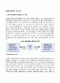 글로벌경영전략의 주요과제 2페이지