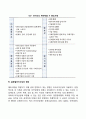 [국제라이센싱] 라이선싱 협상 및 계약체결 4페이지