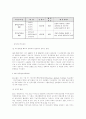 대기업심리검사레포트 11페이지