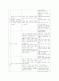 부부교육 프로그램을 설계하시오 ① 주제 30대 부부의 부부관계 향상 ② 회기 8회기로 구성 3페이지