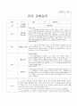 2019년 어린이집 3차 평가인증 만4세 관찰일지 18명(3월 4월 5월) 6페이지
