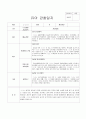 2019년 어린이집 3차 평가인증 만4세 관찰일지 18명(3월 4월 5월) 17페이지
