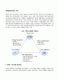 글로벌네트워크의 사례 2페이지