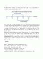 [글로벌협상의 분석] 양자협상의 분석 4페이지