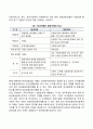 글로벌금융시장과 파생상품시장(글로벌금융시장의 구조 유로통화시장 국제사채시장 파생금융상품시장) 5페이지