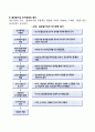 [해외인수합병 국제인수합병] 글로벌기업(국제기업) 인수합병(M&A)의 절차(과정 단계) 3페이지