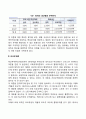 절대우위와 비교우위의 개념을 서술하고 두 개념을 비교할 수 있는 사례를 제시하시오 2페이지
