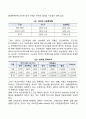절대우위와 비교우위의 개념을 서술하고 두 개념을 비교할 수 있는 사례를 제시하시오 3페이지