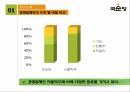 국순당의 기업소개STP4PSWOT 10페이지