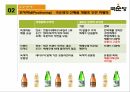 국순당의 기업소개STP4PSWOT 20페이지