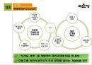 국순당의 기업소개STP4PSWOT 36페이지
