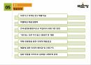 국순당의 기업소개STP4PSWOT 38페이지