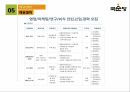 국순당의 기업소개STP4PSWOT 40페이지