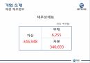 애경의 여성기업 및 기업소개 성공배경가족경영론 11페이지