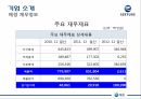 애경의 여성기업 및 기업소개 성공배경가족경영론 12페이지