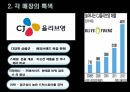 드럭스토어의 시작 개념과특징 여성들은왜가는가? 각매장의 특생 드럭스토어의 한계점 방향성 10페이지