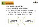 국순당의 유통과정경쟁사분석 4페이지