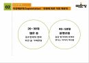 국순당의 유통과정경쟁사분석 14페이지