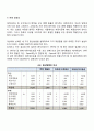 외화환산회계(해외자회사의 외화환산방법 한국의 회계기준 미국의 사례) 4페이지