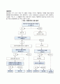 대응무역(단순물물교환 청산계정 스위치무역 환매거래 대응구매 상쇄무역) 2페이지