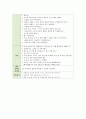 유아음악교육 ) 누리과정 주제 중 하나를 선정한 후 음악교육영역 5가지(음악듣기 노래부르기 악기연주 신체표현 음악창작) 중  2가지 영역을 통합하여 통합적 음악활동계획안을 작성 4페이지