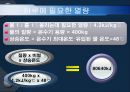 온수기 설계보고서 7페이지