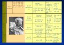 Erikson의 심리사회적 발달이론 8페이지