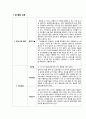 [A+간호관리학실습] 손씻기 QI 보고서 1페이지