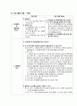 [A+간호관리학실습] 손씻기 QI 보고서 4페이지
