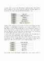 [행동수정기법] 행동형성과 행동연쇄 2페이지