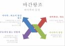 미얀마의 역사 5페이지