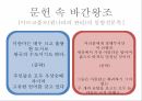 미얀마의 역사 6페이지