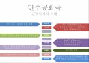 미얀마의 역사 12페이지