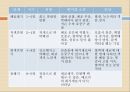 폐렴의 정의 및 치료 (Lung sound 포함) 4페이지