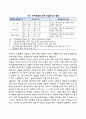 해외시장 진입방법 결정모델(단순모델 허쉬모델 점진적 과정모델) 4페이지