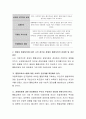통합교육의 실행에 대한 찬 반 의견에 대해 본인의 생각을 서술하고 장애영유아를 위한 바람직한 교사상을 제시하시오 3페이지