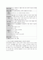장애인의 자립생활을 지원하고 그 위상을 강화하기 위한 방안에 대해 서술하시오 4페이지