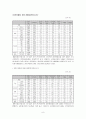 학교폭력의 원인과 대책 9페이지