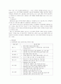 아동학대의 위험요인의 탐색과 예방대책(A+) 4페이지